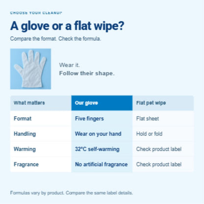 Kelveth Waterless Pet Cleaning Gloves — 6 Gloves