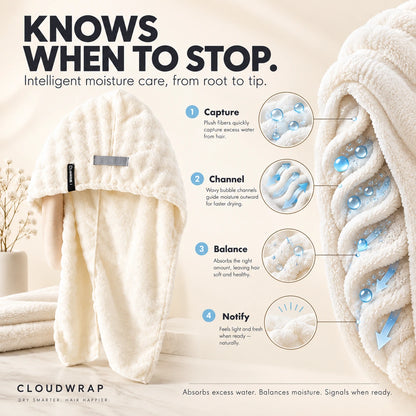 Cloudwrap Hair Drying Cap — 1 Piece