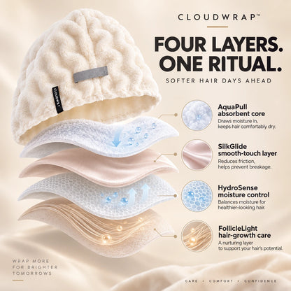 Cloudwrap Hair Drying Cap — 1 Piece