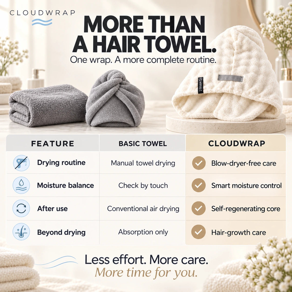 Cloudwrap Hair Drying Cap — 1 Piece
