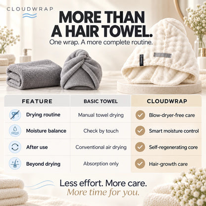 Cloudwrap Hair Drying Cap — 1 Piece