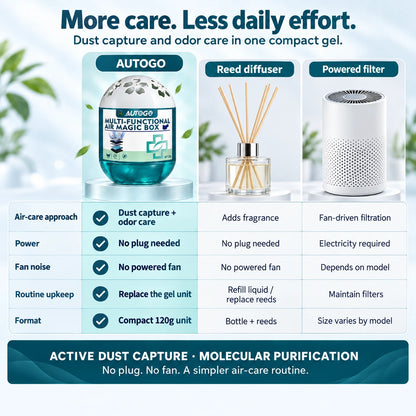 AUTOGO Air Purification Box — 120g