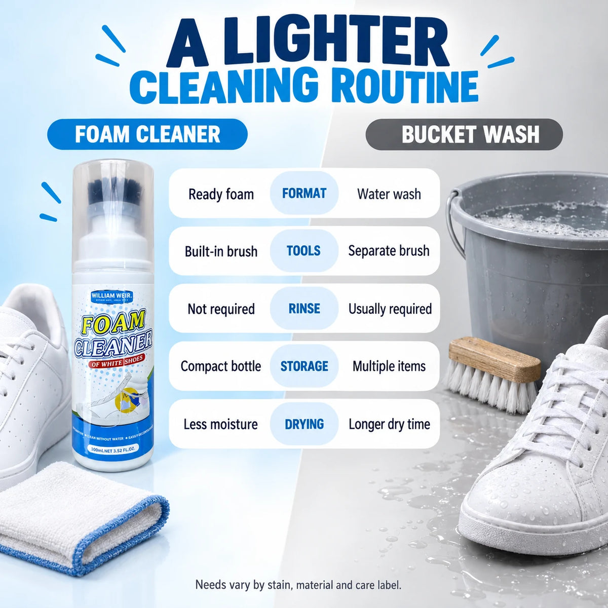 William Weir White Shoe Foam Cleaner — 100ml — 7