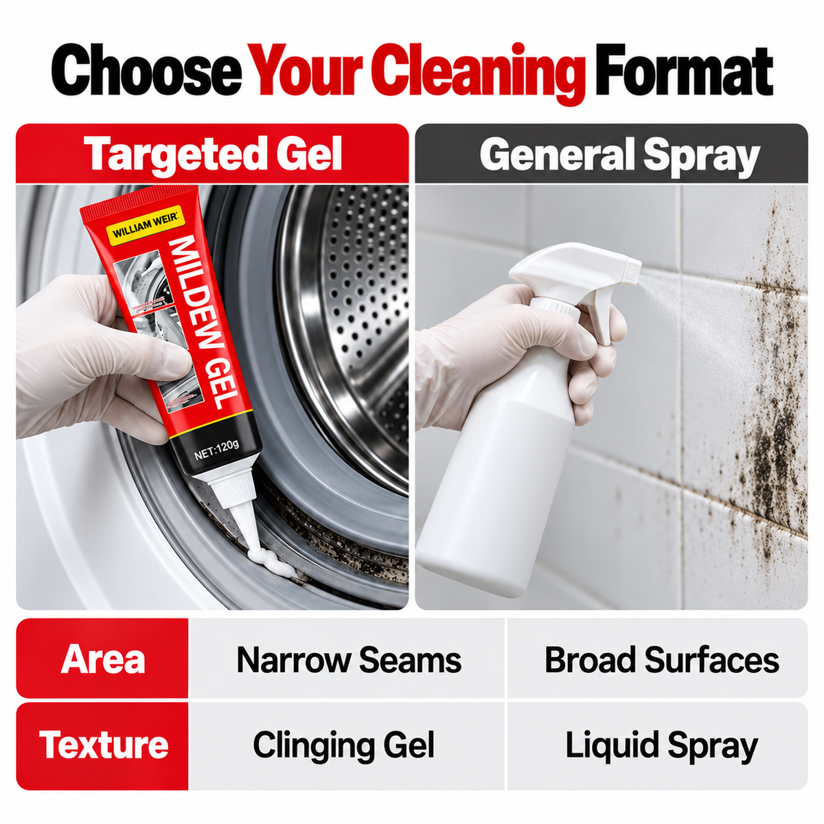 Choose Your Cleaning Format