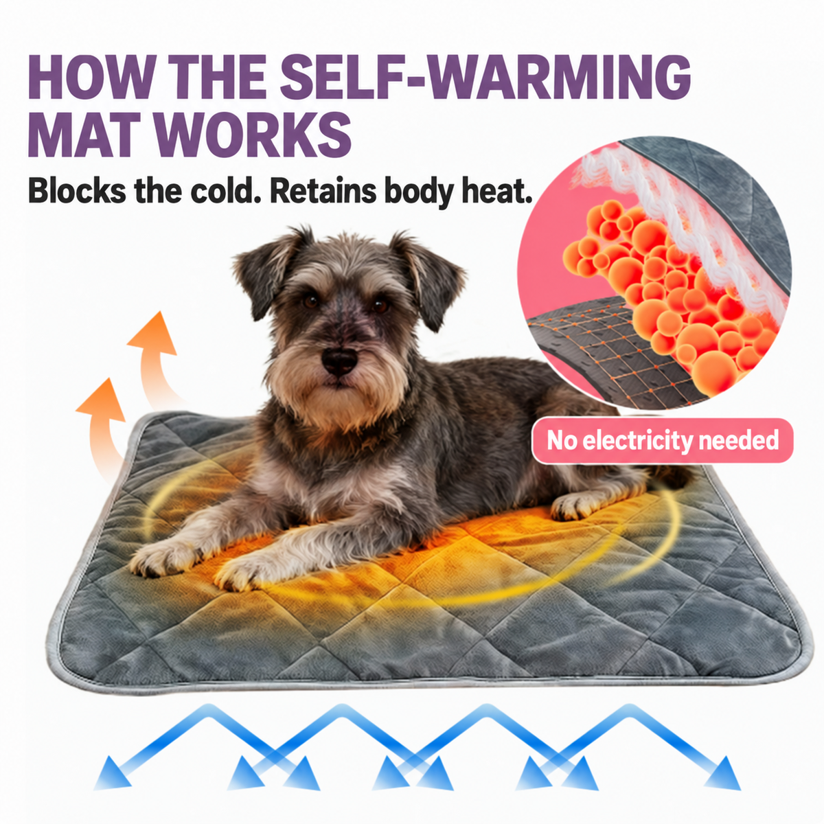 How the self-warming mat retains body heat
