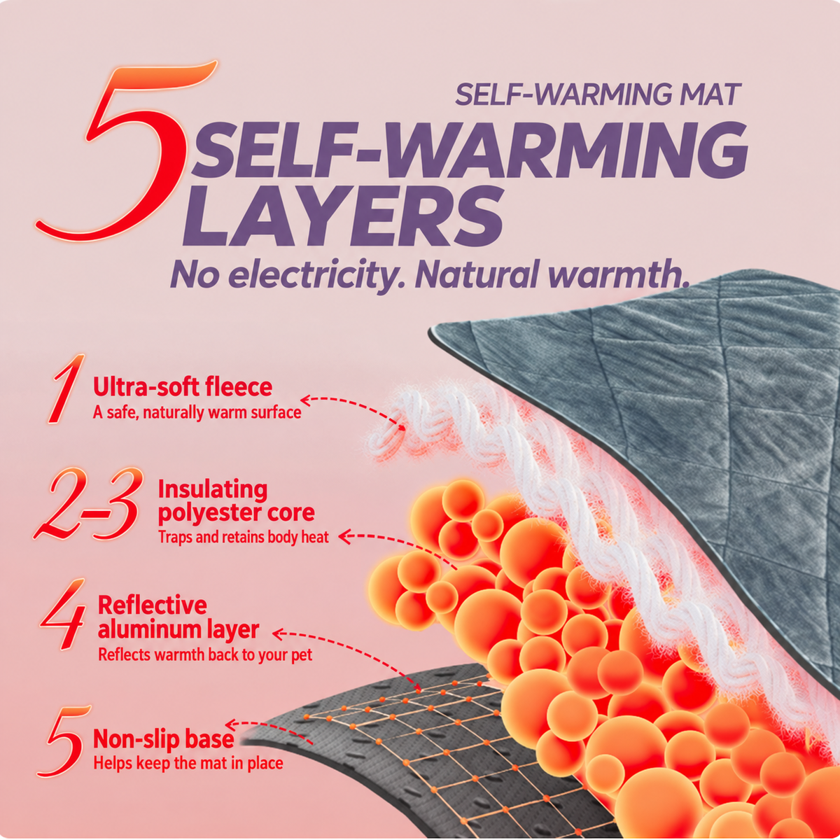 Five insulating layers of the self-warming mat