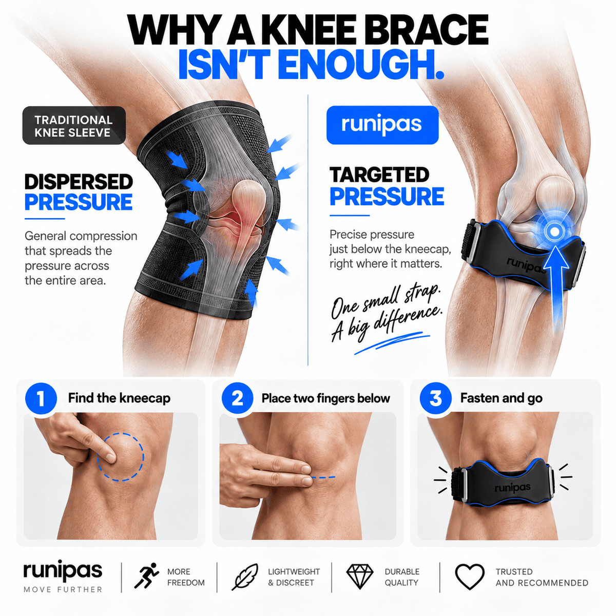 Runipas vs classic knee brace: targeted pressure under the kneecap, application in 3 steps