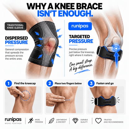 Runipas vs classic knee brace: targeted pressure under the kneecap, application in 3 steps