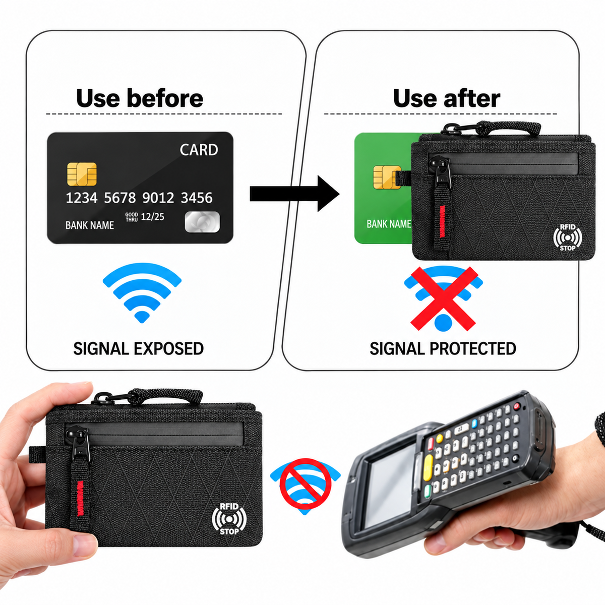 RFID before and after comparison